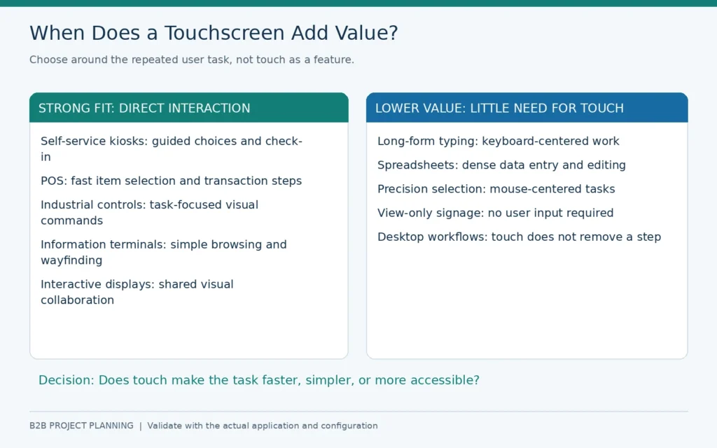 01 touchscreen investment use cases