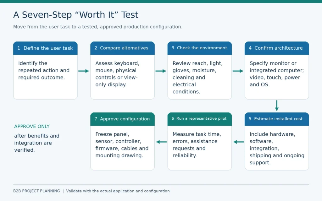 04 touchscreen worth it decision process